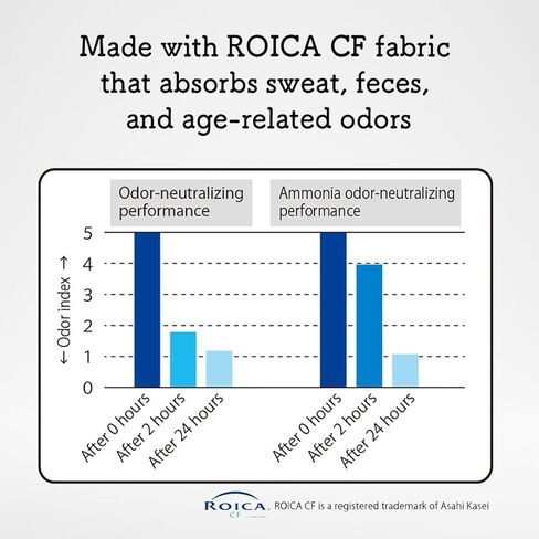 Deodorizing Stomach Support Wrap with Ostomy Pouch Pocket (Beige, 38) in Kuwait