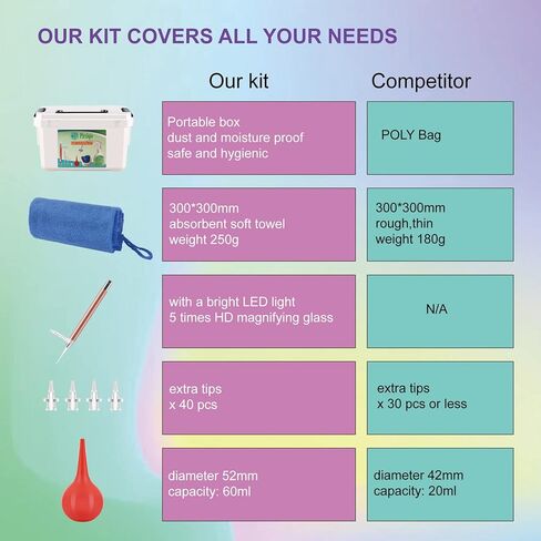 Ear Wax Removal Tool,Safe Ear Wash System,Ear Cleaning Kit for Adults&Kids,Includes Curette Kit,Ear Cleaner,Irrigation Bottle,Wash Basin,Storage Box and 40 Disposable Tips in Kuwait