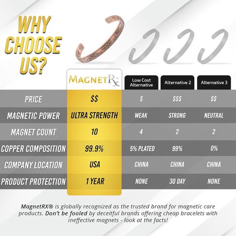 سوار نحاسي للنساء من MagnetRX® - أساور علاج مغناطيسي فعالة من النحاس النقي بنسبة 99.9% للنساء - سوار سوار نحاسي نسائي قابل للتعديل in Kuwait