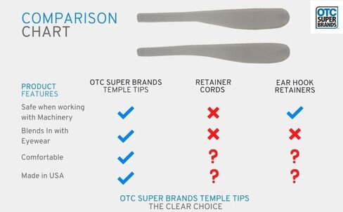 OTC Super Brands Temple Tips Pair Eyewear Comfort and Reduced Slippage - Fits Medium to Large Size Frames - Not Wire or Narrow Frames - (3 Pairs) in Kuwait