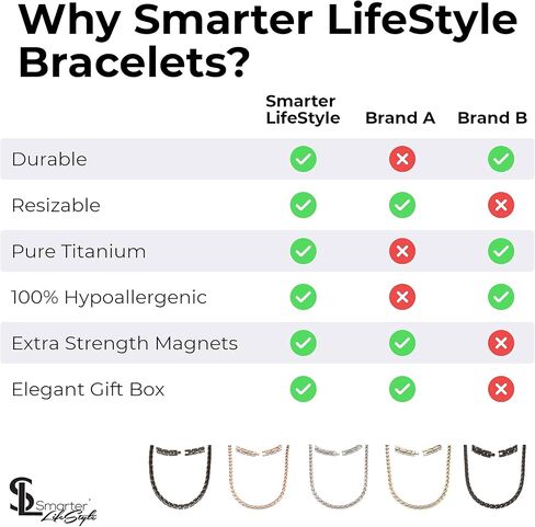 قلادة علاج مغناطيسي أنيقة من التيتانيوم للرجال والنساء، وتخفيف آلام التهاب المفاصل والرقبة والصداع النصفي والأكتاف والظهر - قلادات مغناطيسية للرجال والنساء (رمادي معدني) من Smarter LifeStyle in Kuwait