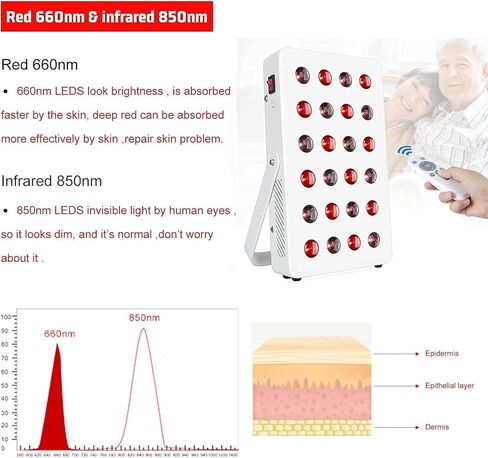 جهاز ضوء الأشعة تحت الحمراء الحمراء سيرفولي أحمر داكن 660 نانومتر و850 نانومتر بالقرب من ضوء الأشعة تحت الحمراء مع مؤقت، وجهاز تحكم عن بعد، 24 مصباح ليد ومراوح تبريد لبشرة الوجه والجسم in Kuwait