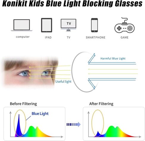 نظارات Konikit Kids Blue Light Blocking Glasses 2 Pack، مضادة لإجهاد العين، مرشح بلو راي، نظارات الكمبيوتر/الألعاب/التلفزيون للأولاد والبنات من سن 3 إلى 12 سنة in Kuwait