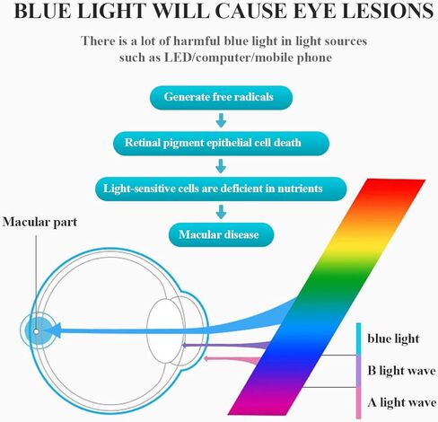 نظارات ZENNI زرقاء لحجب الضوء للنساء الرجال أنيقة السلحفاة TR90 إطار مستطيل تخفيف إجهاد العين شاشة رقمية حماية من الأشعة فوق البنفسجية, سلحفاة, 140mm in Kuwait