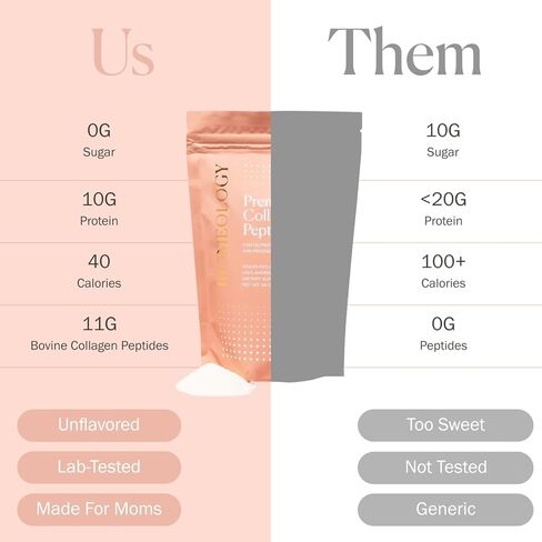 ببتيدات الكولاجين قبل الولادة من بيولوجي - بروتين الكولاجين الذي يتغذى على العشب، مع جليكاين واحماض امينية للحمل وبعد الولادة - يساعد على الهضم وصحة المناعة وقاع الحوض والتعافي بعد الولادة (16 اونصة) in Kuwait