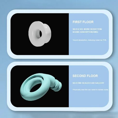 سدادات أذن عالية الجودة - شكل مثلث للنوم والحفلات الموسيقية والسباحة وتقليل الضوضاء - فائقة النعومة ومريحة ومقاومة للماء - بمقاسات متعددة S وM وL (فيروزي وأبيض) in Kuwait