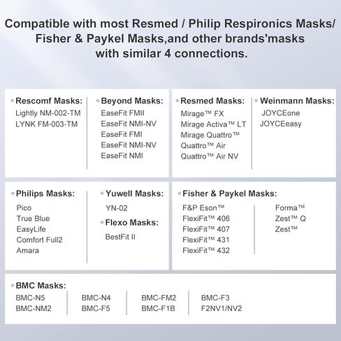 حزام قناع CPAP بديل لحزام الرأس من RESCOMF متوافق مع معظم أقنعة توقف التنفس أثناء النوم والأنف والوجه بالكامل، مادة متينة قابلة للتمدد، متوسط ​​(أغطية الرأس فقط) in Kuwait