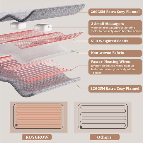 وسادة تسخين مرجحة من ROYGROW مع مدلك، 3 مستويات تسخين و3 أنواع للتدليك، وسادة تسخين كهربائية لتخفيف آلام الكتف والرقبة الخلفية مع اهتزاز التدليك، 30.48 سم × 60.96 سم، 5 أرطال in Kuwait