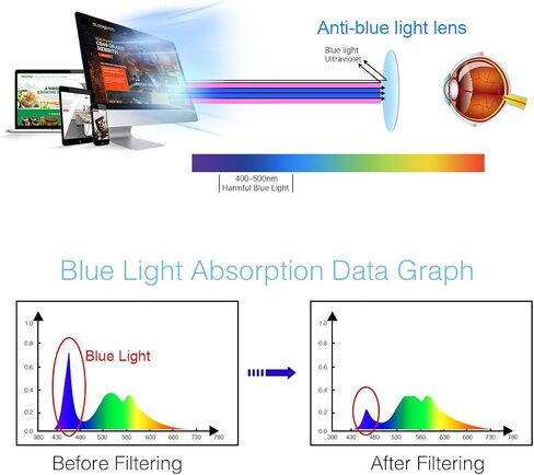 MIRYEA Blue Light Blocking Computer Reading Glasses Photochromic Anti Glare Sunglasses in Kuwait