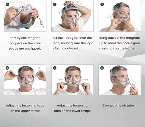 2Packs Replacement Headgear Compatible with F20 F30, Headgear Strap Supplies with Magnetic Headgear Clips and Hose Hanger in Kuwait