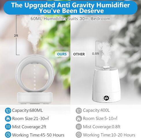 Anti Gravity Water Drop Humidifier with Adapter,3-in-1 Raindrop Humidifier Air Humidifiers with Night Light for Home Bedroom,Essential Oil Diffuser with Timer,Auto Shut-Off,680ML in Kuwait