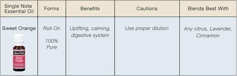 زيت الجريب فروت العطري للعلاج العطري من بون فيتال، زيت عطري علاجي غير مخفف لموزع الروائح العلاجية أو قلادة الناشر، زيت قابض ومزيل للسموم لصحة الجسم والعقل، 10 مل in Kuwait