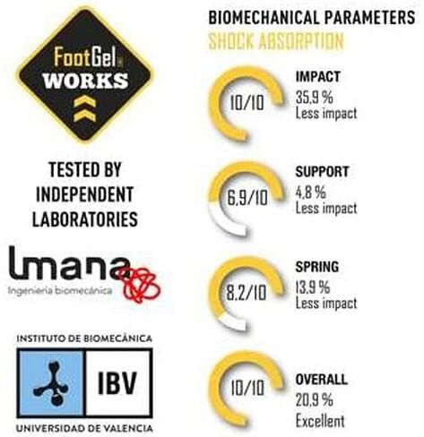 يعمل FOOTGEL على تخفيف الألم برائحة برتقالية دائمة - نعال مريحة للخدمة الشاقة تناسب جميع أحذية العمل - شهادة نباتية وطبية - يمكن غسله في الغسالة. الحجم XL (الرجال 13 إلى 17) in Kuwait
