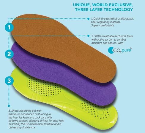 يعمل FOOTGEL على تخفيف الألم برائحة برتقالية دائمة - نعال مريحة للخدمة الشاقة تناسب جميع أحذية العمل - شهادة نباتية وطبية - يمكن غسله في الغسالة. الحجم XL (الرجال 13 إلى 17) in Kuwait