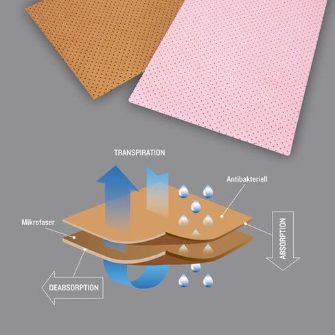 يعمل FOOTGEL على تخفيف الألم برائحة برتقالية دائمة - نعال مريحة للخدمة الشاقة تناسب جميع أحذية العمل - شهادة نباتية وطبية - يمكن غسله في الغسالة. الحجم XL (الرجال 13 إلى 17) in Kuwait