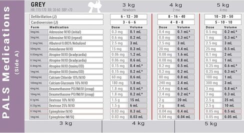 Dose By Growth Updated PALS (Reviewed in 2022) - Pediatric Advanced Life Support Emergency Length-Based Tape with Broselow Compatible Color Zones Designed for Paramedics, Nurses & EMS Providers in Kuwait