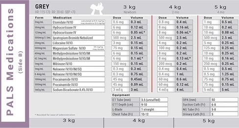 Dose By Growth Updated PALS (Reviewed in 2022) - Pediatric Advanced Life Support Emergency Length-Based Tape with Broselow Compatible Color Zones Designed for Paramedics, Nurses & EMS Providers in Kuwait