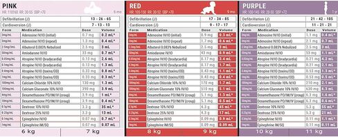 Dose By Growth Updated PALS (Reviewed in 2022) - Pediatric Advanced Life Support Emergency Length-Based Tape with Broselow Compatible Color Zones Designed for Paramedics, Nurses & EMS Providers in Kuwait