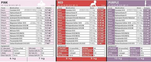 Dose By Growth Updated PALS (Reviewed in 2022) - Pediatric Advanced Life Support Emergency Length-Based Tape with Broselow Compatible Color Zones Designed for Paramedics, Nurses & EMS Providers in Kuwait