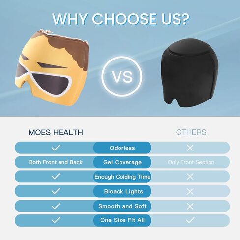 MOES HEALTH Headache Relief Cap, Migraine Ice Head Wrap, Odorless Gel Migraine Ice Head Wrap, One Size Fits All, Comfortable & Stretchy for Relieving Headaches Black in Kuwait