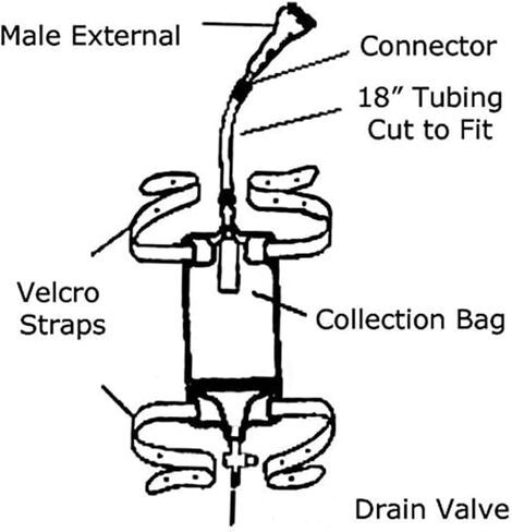 جامع أكياس البول للساق للذكور، 5 قسطرات للواقي الذكري، ذاتية الغلق 28 مم (متوسط)، حقيبة ساق ممتازة 750 مل، أنابيب تمديد PVC 30 بوصة، أشرطة أنابيب وتصريف سريع وسهل in Kuwait