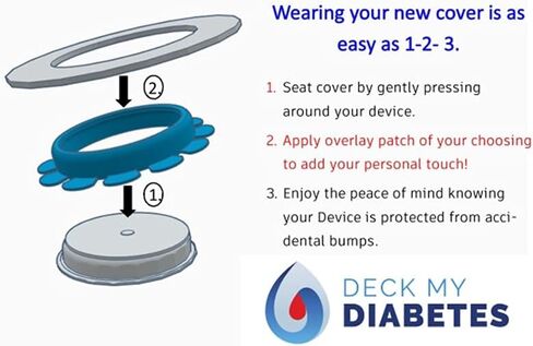 GripShield, The Ultimate Libre 3 Bump Guard - Reusable and Flexible Armor for Libre 3 Users. includes Two (2) Sample Sugar Patches and One (1) GripShield. (Crystal Clear) in Kuwait