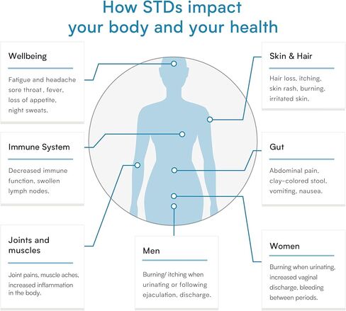 اختبار Verisana HPV للنساء – سهل ومريح – طقم اختبار STD المنزلي – مختبر معتمد من CLIA in Kuwait