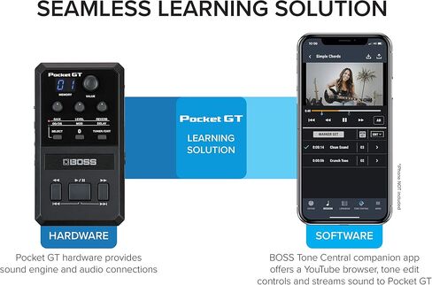 Boss Pocket GT Pocket Effects Processor in Saudi Arabia
