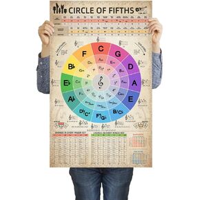 HYUOEP Circle of Fifths Chart Poster Music Theory Chords Reference Teachers & Students for Guitar and Piano Wall Art Decor for Music Classroom Chat 16 x 24 inches with Frame