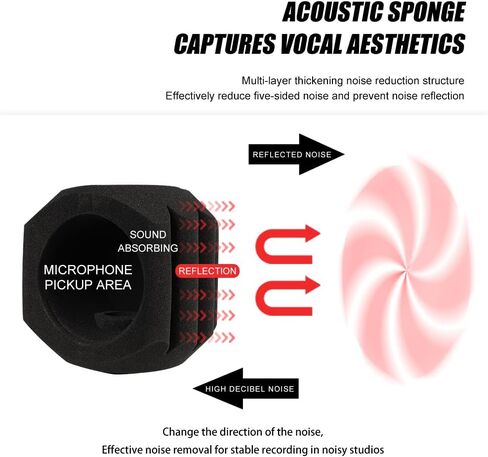 مرشح بوب درع الرياح للميكروفون الملون من Micfuns، مرشح صوتي لميكروفونات استوديوهات التسجيل مقاس 1.77 بوصة - 2.36 بوصة، رغوة ممتصة للصوت تقلل الضوضاء والانعكاسات (أحمر) in Kuwait