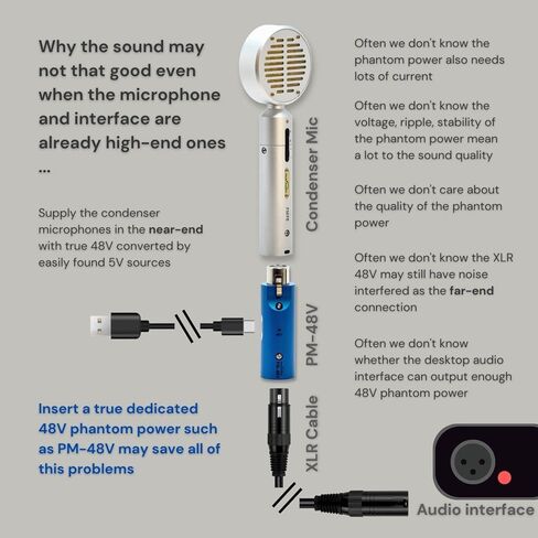 بينت اوديو PM-48V نوع C الى 48 فولت XLR محمول ميني فانتوم باور ضوضاء منخفضة للغاية مخرج كامل لاي ميكروفون مكثف in Kuwait