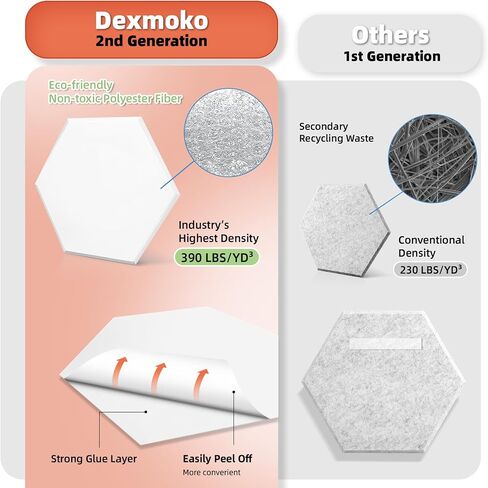 لوحات صوتية ذاتية اللصق من Dexmoko Pro-Level، لوحة امتصاص الصوت من الجيل الثاني، لوحات حائط عازلة للصوت صديقة للبيئة، لوحات تخميد الصوت، رغوة صوتية من البوليستر تقلل الضوضاء والأصداء in Kuwait