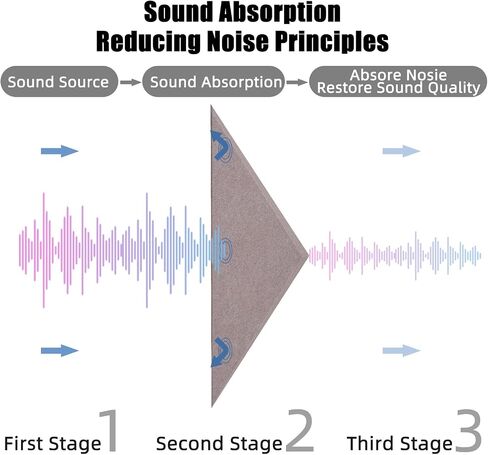 Tutmyrea 41 Pack Self-Adhesive Triangular Acoustic Panels, 88"X35" Sound Absorbing Panels, Soundproof Wall Panels, Wall Decoration Art Soundproof Wall Panels for Studios, Homes, Offices(Mountain Peak) in Kuwait