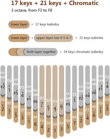 تريلف بيانو الابهام كاليمبا 34 مفتاح من سيدز كاليمبا هدية للاطفال والكبار المبتدئين المحترفين in Kuwait
