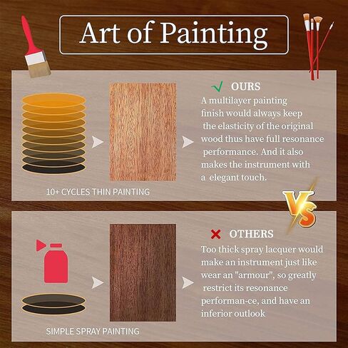 Everjoys Soprano Ukulele Mahogany 21 inch - Professional Wooden Ukelele Instrument Kit With Gig Bag Strap Picks Strings Free Online Lessons All in One Kit in Kuwait