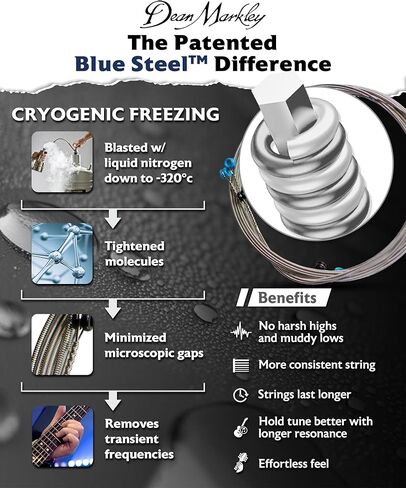 سلاسل غيتار كهربائية من الفولاذ الأزرق من دين ماركلي، 8-38، 2550، in Kuwait