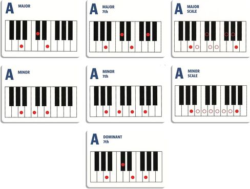 تعلم بطاقات بيانو وتر ومقياس فلاش - 49 بطاقة فلاش بيانو أساسية للمبتدئين أو الأطفال | الرسوم البيانية للتعلم | ممارسة | يعلم in Kuwait