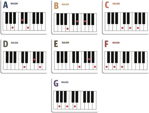تعلم بطاقات بيانو وتر ومقياس فلاش - 49 بطاقة فلاش بيانو أساسية للمبتدئين أو الأطفال | الرسوم البيانية للتعلم | ممارسة | يعلم in Kuwait