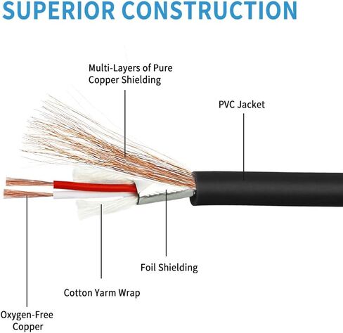 1/8 Inch to Dual XLR Male Y-Splitter Cable,Unbalanced 3.5mm Mini Jack TRS Stereo Aux to Double Male XLR Adapter Interconnect Breakout Patch Cord - 3.3 Feet/1 Meter in Kuwait
