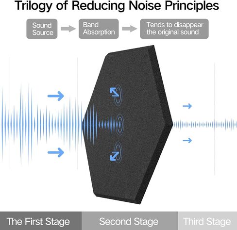 الواح فوم عازلة للصوت 18 قطعة مقاس 12 انش × 10 انش × 0.4 انش - الواح صوتية ذاتية اللصق، مقاومة للاشتعال، تصميم سداسي أنيق، رائعة لتقليل الضوضاء والقضاء على الصدى (NRC>0.9) in Kuwait