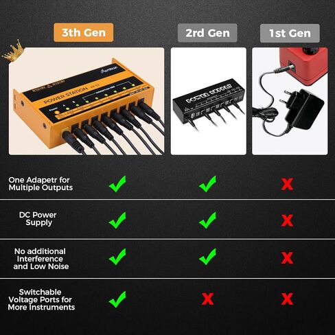 مزود طاقة لدواسة الجيتار - 8 مخارج تيار مستمر معزولة لدواسة تأثير 9 فولت/12 فولت/18 فولت 200 مللي أمبير، مزود طاقة لوحة الدواسة مع دائرة كهربائية قصيرة ذكية وحماية من التيار الزائد in Kuwait