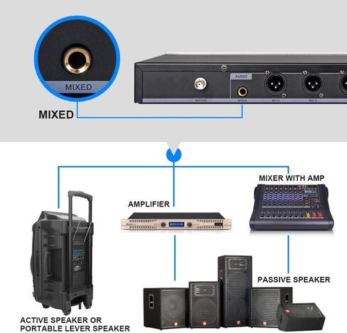 D Debra Audio D-440 UHF 4-Channel Wireless Microphone System with 4 Cordless Mics, Home Karaoke KTV Set, Ideal for Party, Church, Weddings, Stage, DJ, Outdoor, 300 Ft (2 Handheld & 2 Bodypack) in Kuwait