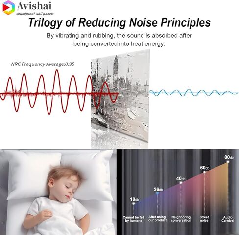 لوحات Avishai Art الصوتية، لوحات فنية جدارية صوتية مقاس 72 بوصة × 48 بوصة، 6 قطع من لوحات الحائط الصوتية الممتازة مع مادة لاصقة، لاستوديوهات التسجيل والمنازل. (بوند الهادئ) in Kuwait