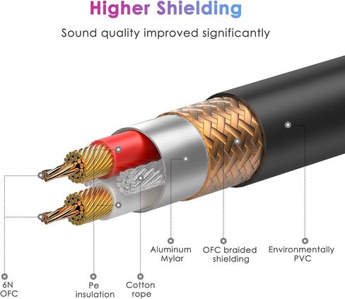 Sovvid أنثى XLR إلى 1/4 (6.35 مم) TRS جاك كابل ميكروفون متوازن 10FT، TRS إلى XLR أنثى كابل سلك ميكروفون للميكروفون الديناميكي in Kuwait