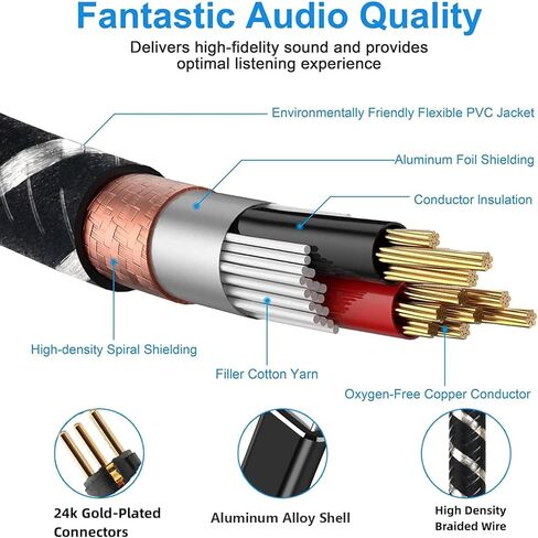 NCGGY 1/4 بوصة TRS ذكر إلى ثنائي XLR ذكر، سلك كابل ميكروفون ستيريو غير متوازن على شكل حرف Y ينطبق على الميكروفون ومكبر الصوت ووحدة التحكم الصوتية، إلخ 16 قدم in Kuwait