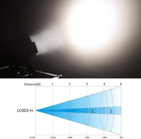 بيتوبر 54 مصباح LED فائق السطوع DMX-512 دي جيه للمسرح / اوف وايت اضاءة 5000 لومن للمسرح والاستوديو واستوديو التصوير وديكور المنزل والحفلات والمناسبات الكنسية وحفلات الزفاف وما إلى ذلك in Kuwait