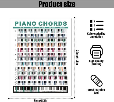 قطعتان من مخطط أوتار البيانو للمبتدئين، ملصق مخطط بيانو مقاس 8.3 × 11.8 بوصة، مخطط أوتار بيانو مقاوم للماء، للطلاب، معلمي الموسيقى، الملحنين، عشاق الموسيقى in Kuwait