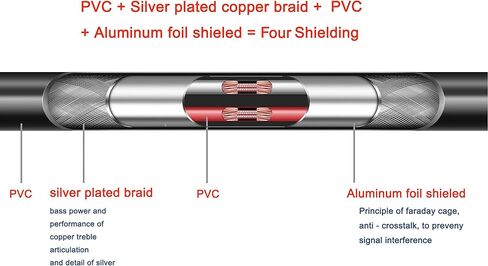 artcavs 4.4 ملم إلى ثنائي XLR أنثى محول سماعة رأس صوتي متوازن 4.4 ملم إلى ثنائي 3 دبوس XLR أنثى مزدوج 3 XLR إلى 4.4 ملم 1 متر (أنثى XLR مزدوجة) in Kuwait