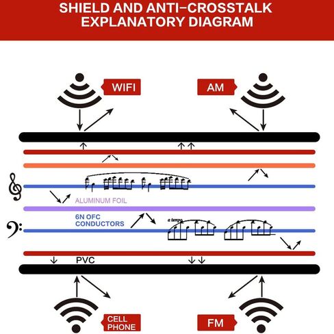 artcavs 4.4 ملم إلى ثنائي XLR أنثى محول سماعة رأس صوتي متوازن 4.4 ملم إلى ثنائي 3 دبوس XLR أنثى مزدوج 3 XLR إلى 4.4 ملم 1 متر (أنثى XLR مزدوجة) in Kuwait
