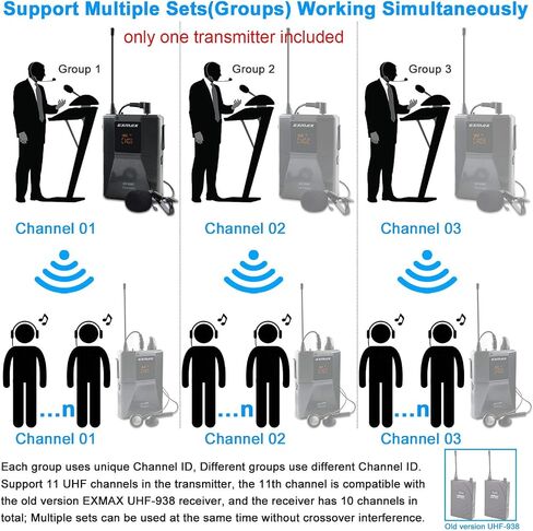 EXMAX EX-938 Wireless Headset Microphone Tour Guide System Interpreter Transmitter Translator in Your Ear for Church Translation Simultaneous Interpretation (UHF-938-SingleTransmitter) in Saudi Arabia